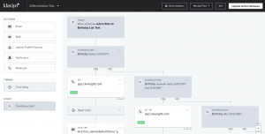 Email Automations, Workflows